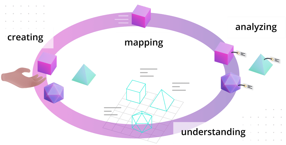 learning-cycle