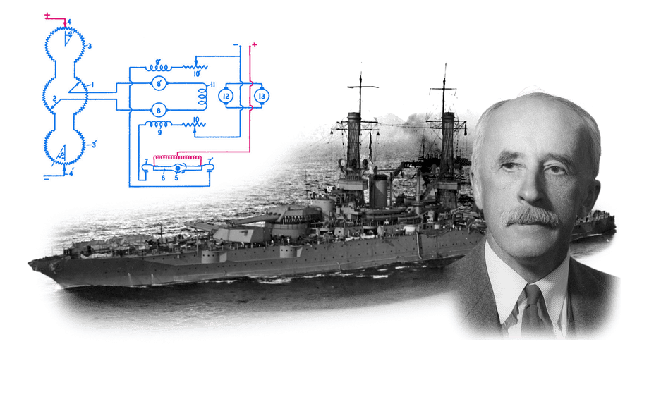 Minorsky and PID circuit