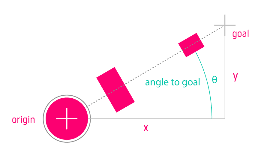 geometric ik