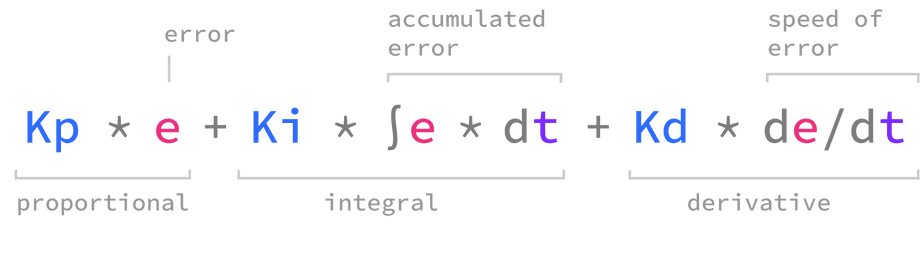 PID equation terms
