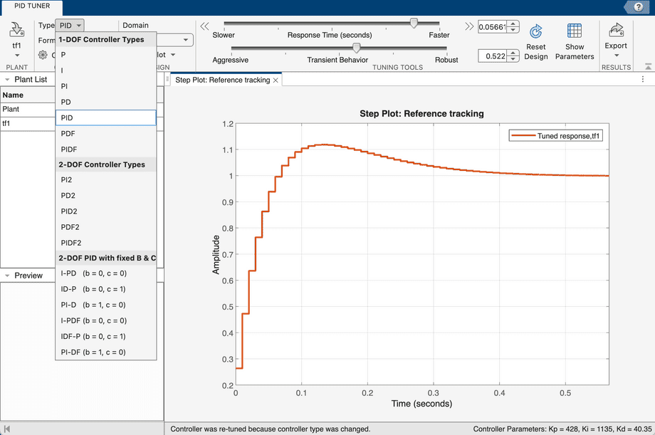 PID Tuned Response
