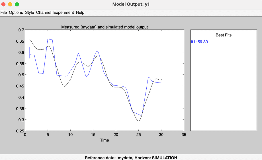 Model Output