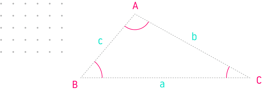 law of cosines