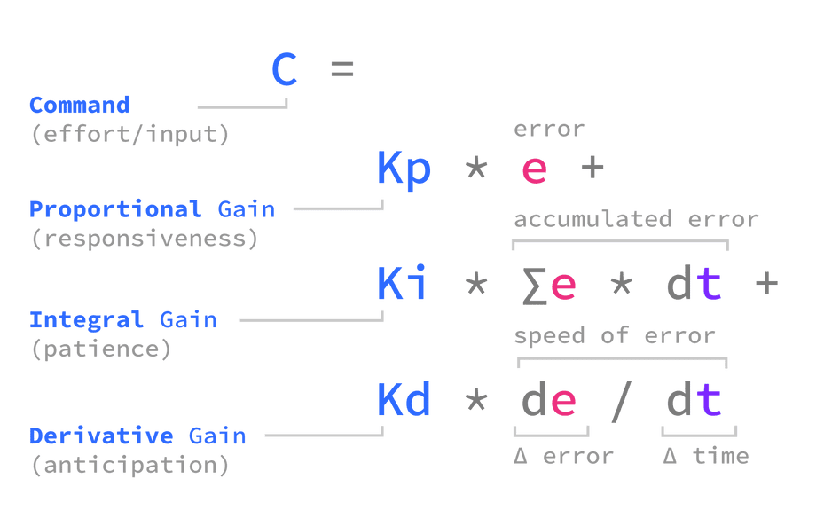 PID equation