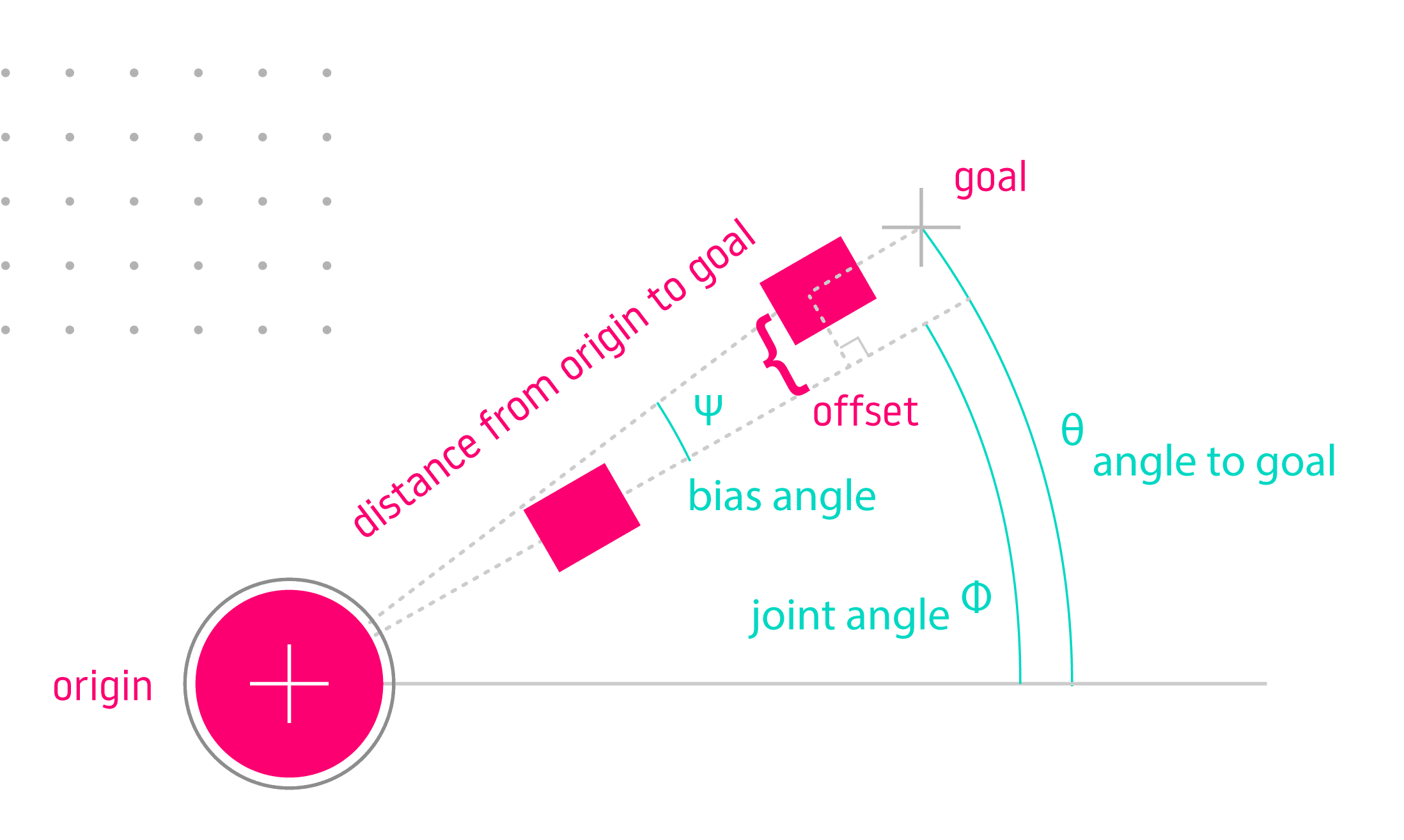 Inverse Kinematics - 01 Binary