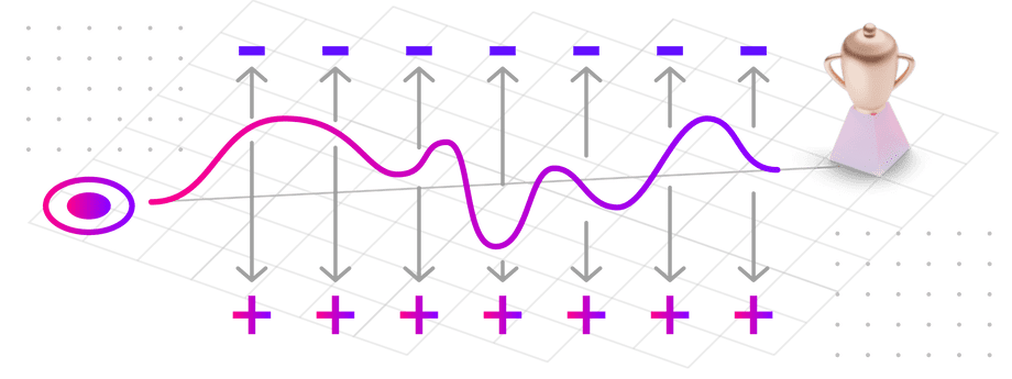 force field analysis