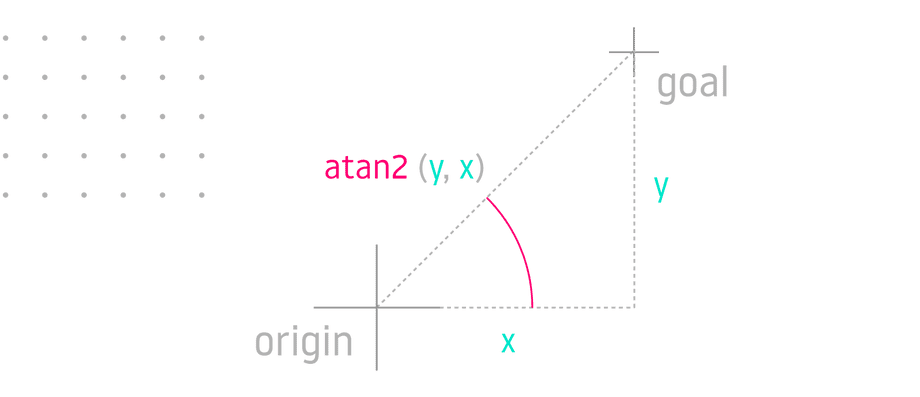 geometric ik