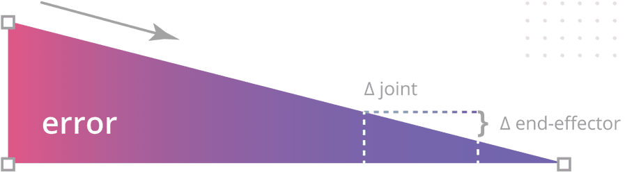 gradient slope