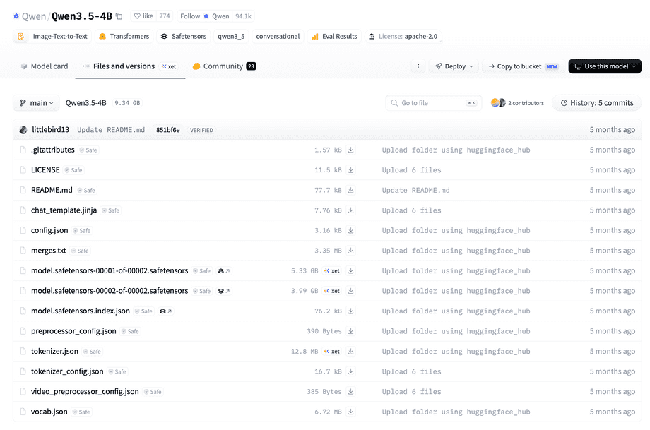 Typical model repository files